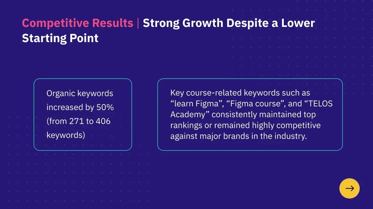 Growth against competitors