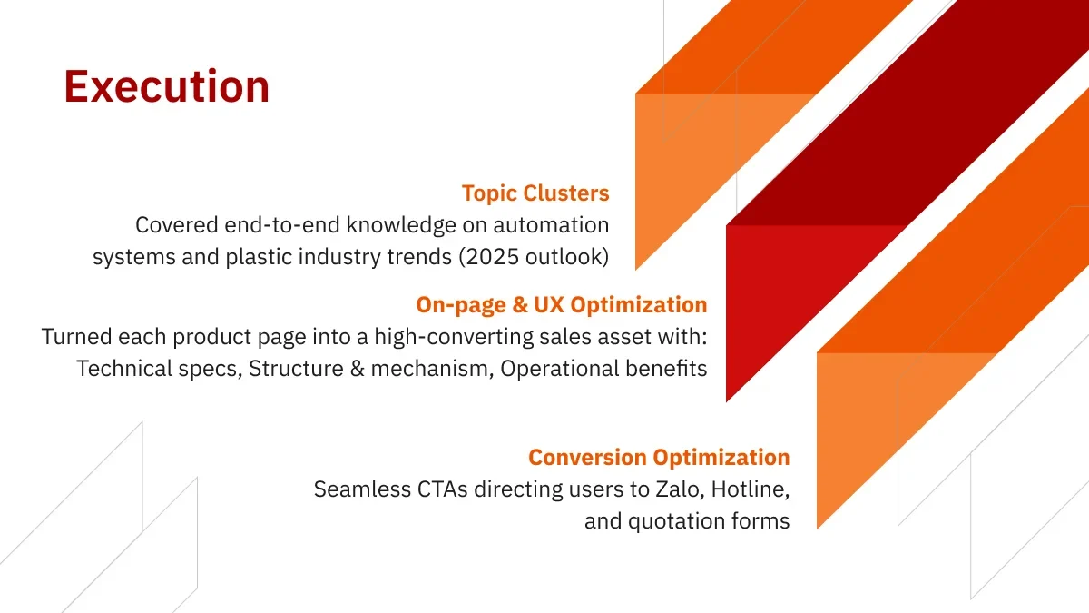 Execution: topic clusters, on-page and UX, conversion