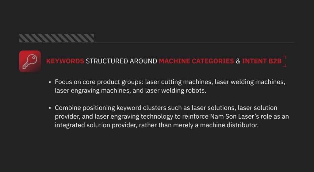 Keywords structured around machine categories and B2B intent
