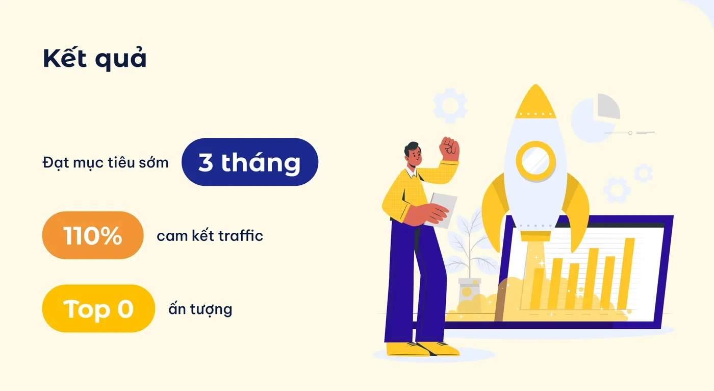 Results: target met 3 months early, 110% of the traffic commitment