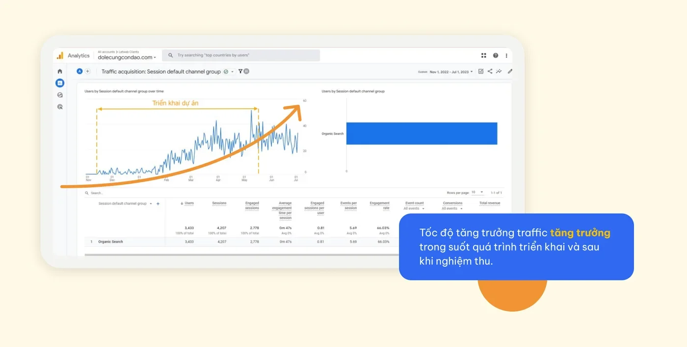 Organic traffic growth during the project and after acceptance